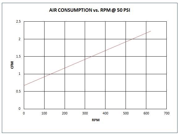 График 3 -типичный расход воздуха AQ поршневого двигателя