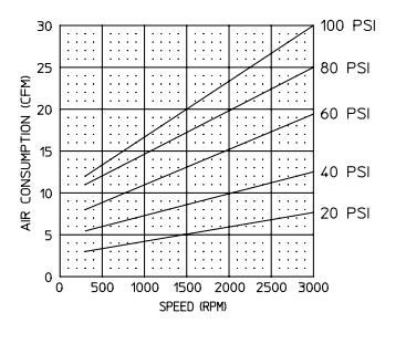 График 1 - график расхода воздуха лопастным двигателем